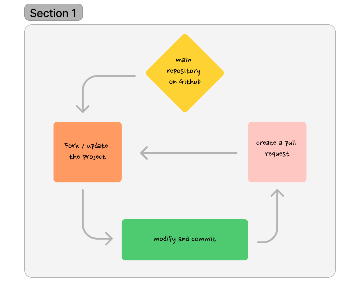 road map sample